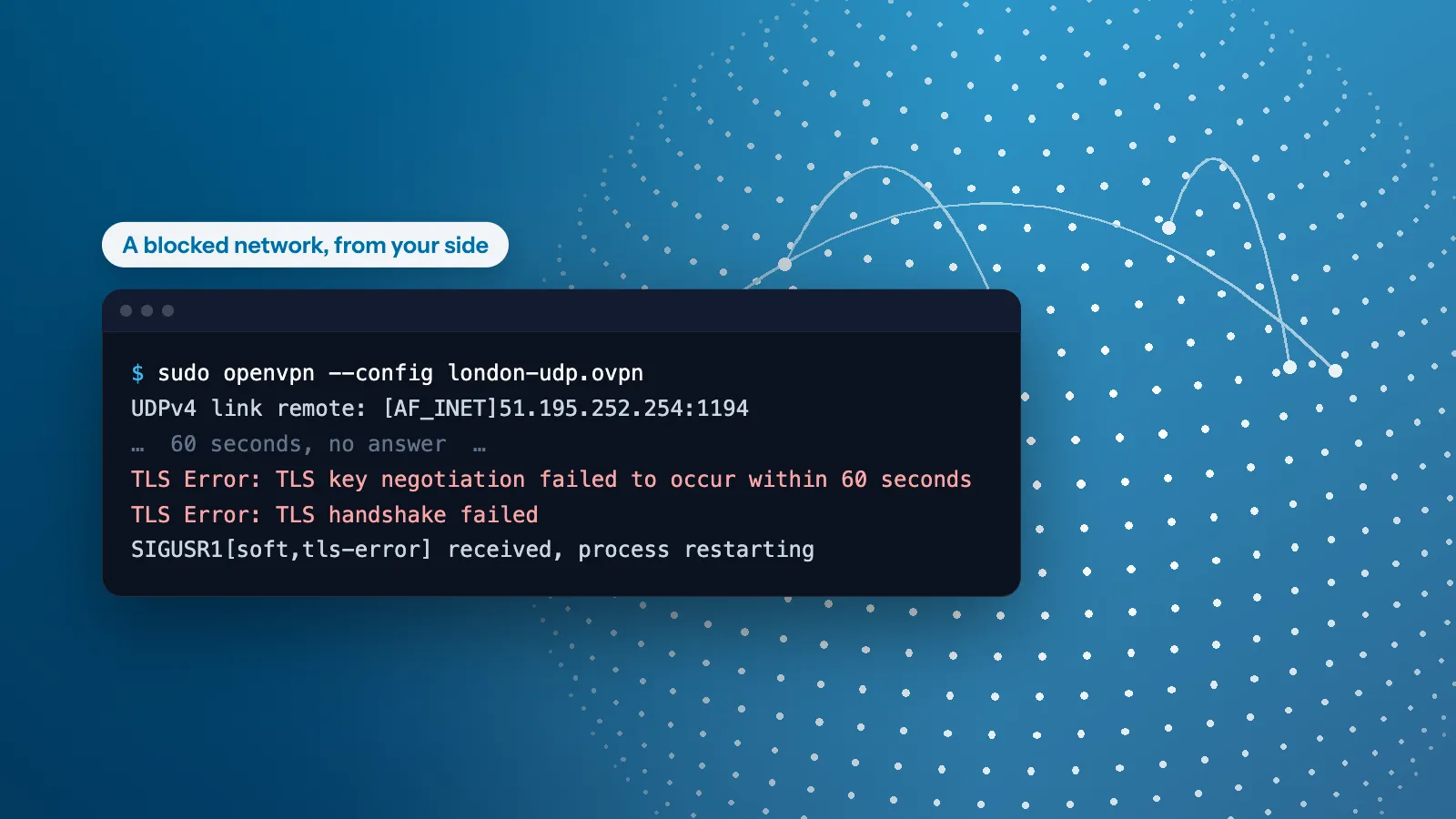 An OpenVPN log over a dotted globe: on a blocked network, TLS key negotiation fails after 60 seconds