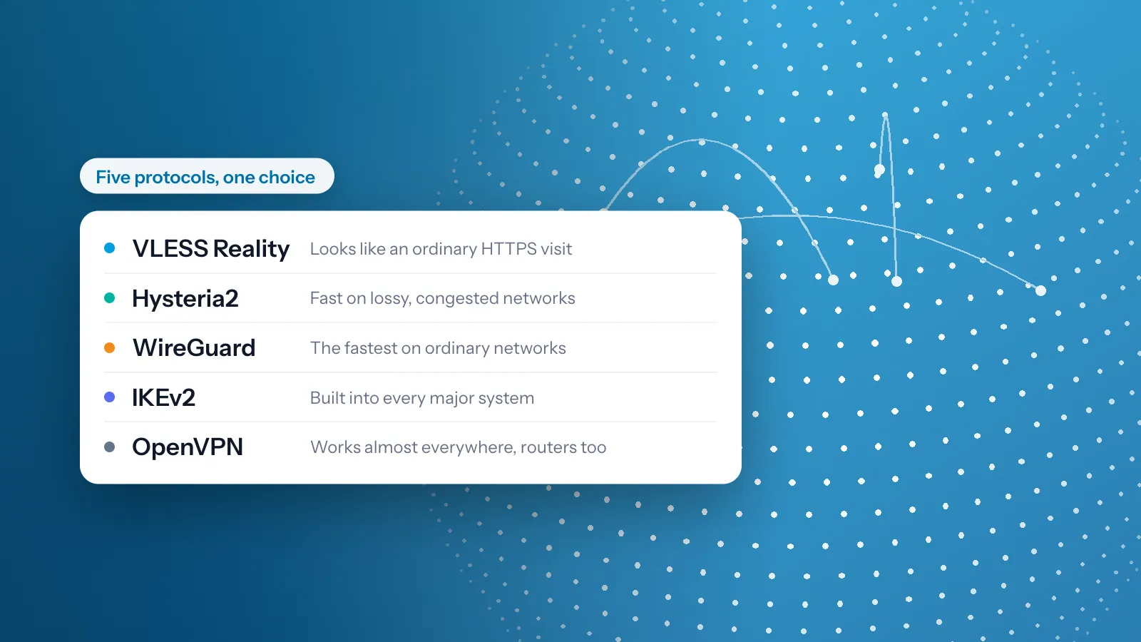 VLESS Reality, Hysteria2, WireGuard, IKEv2 and OpenVPN, each with what it does best, over a dotted globe
